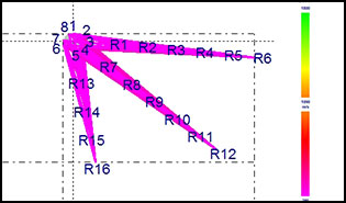 resistograph