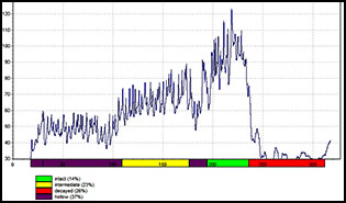 resistograph